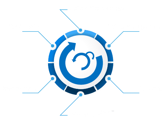 Intertech Software Consulting Services